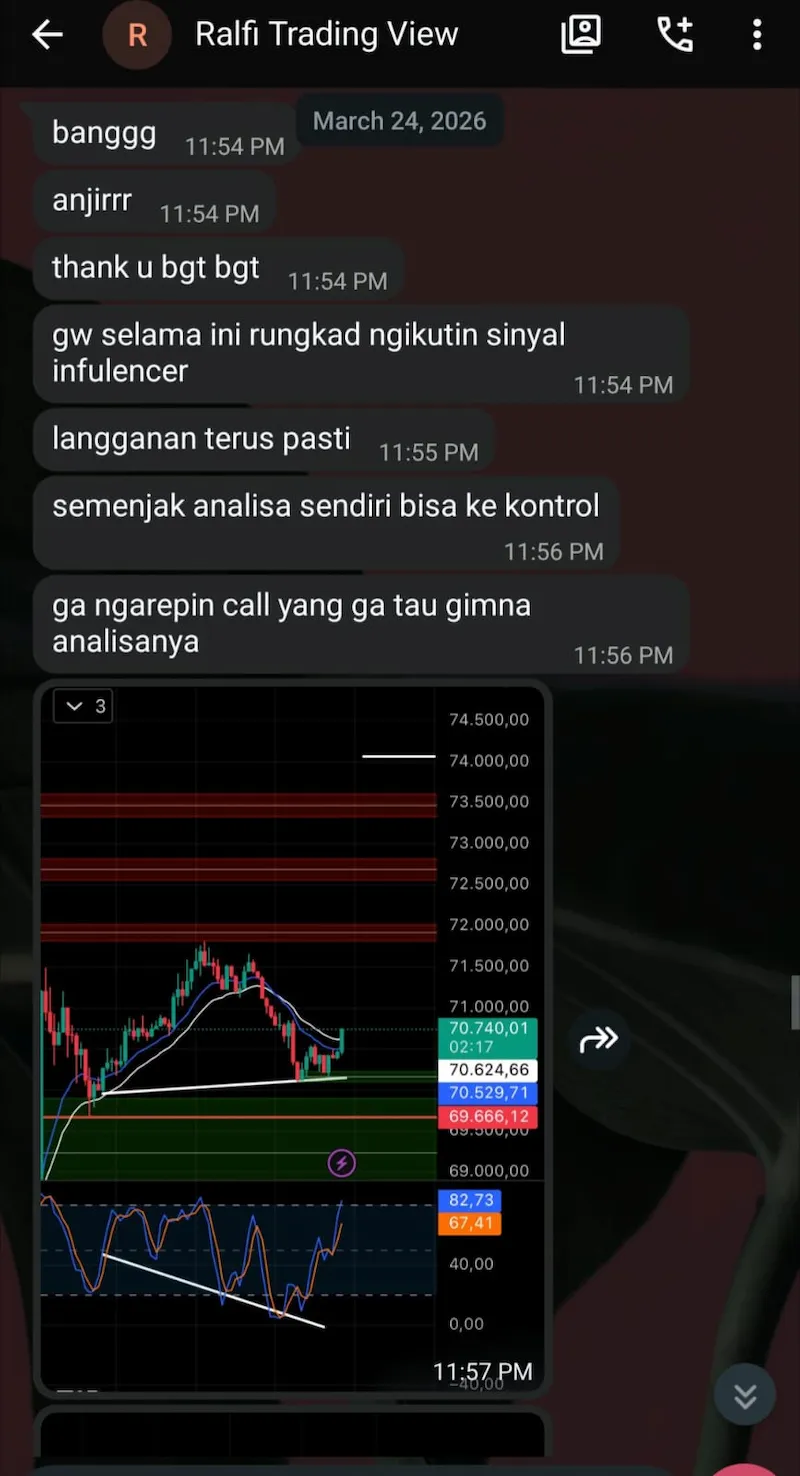 Testimoni 3
