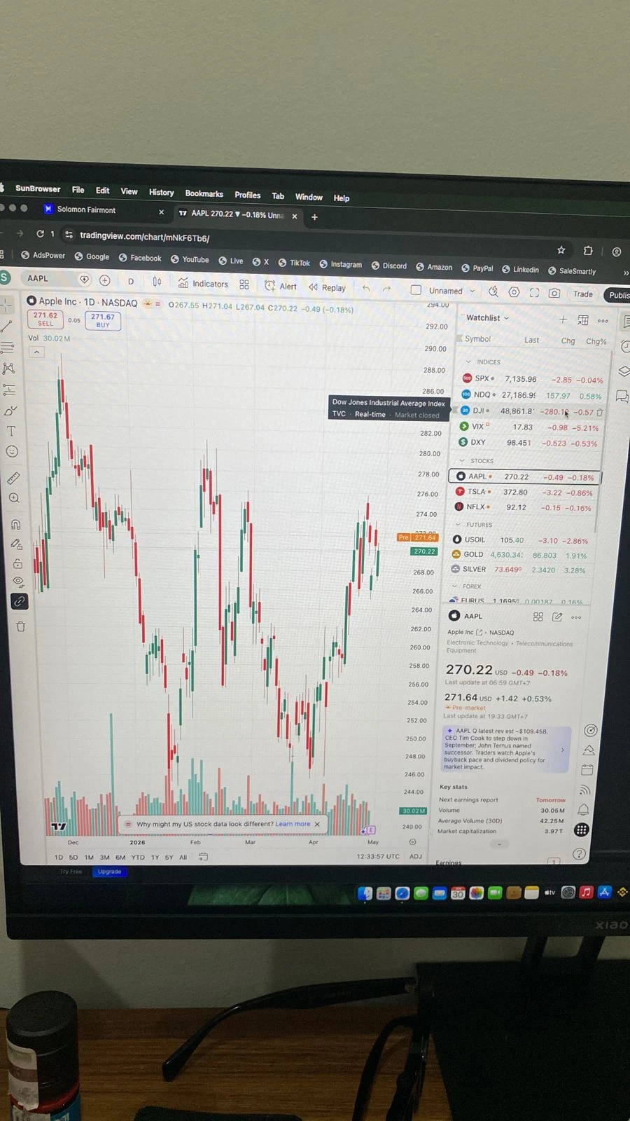 Review pelanggan Jeki Store — TradingView Premium untuk XAUUSD Gold